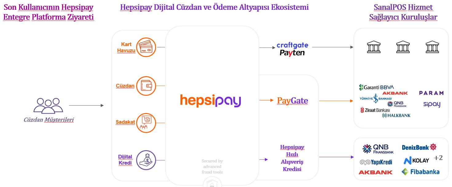 Hepsipay’e Genel Bakış