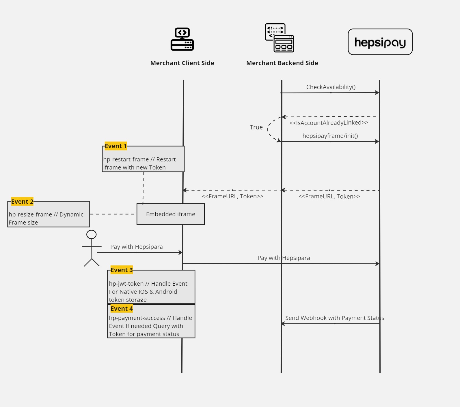 Cüzdan Bakiyesi ile ödeme – Iframe with JS Event