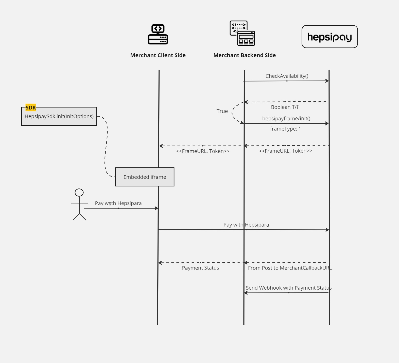 Cüzdan Bakiyesi ile ödeme – Web SDK