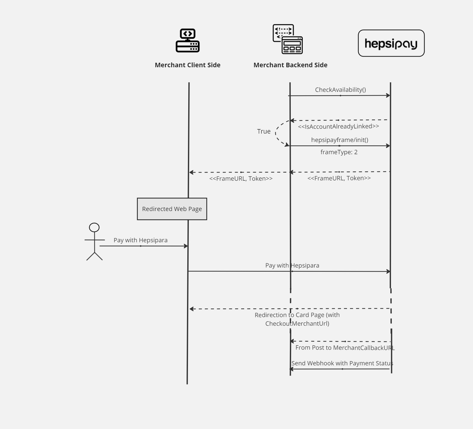 Cüzdan Bakiyesi ile Ödeme – Common Payment Page Akış Diagramı